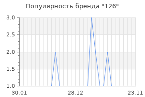 Популярность бренда 126