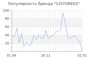 Популярность бренда 12storeez