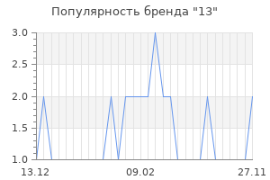 Популярность бренда 13