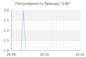 Популярность бренда 136