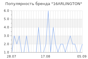 Популярность бренда 16arlington
