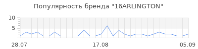 Популярность 16arlington