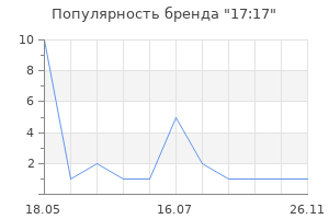 Популярность бренда 17:17