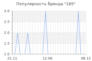 Популярность бренда 185