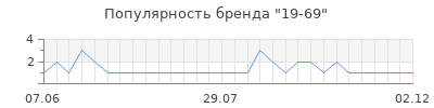 Популярность 19 69