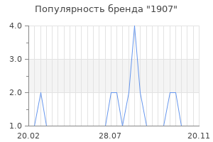 Популярность бренда 1907