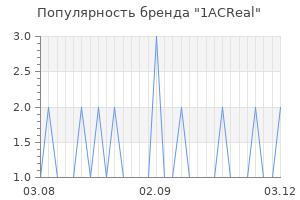 Популярность бренда 1acreal