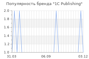 Популярность бренда 1c publishing