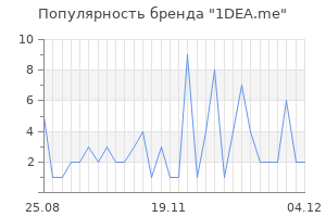 Популярность бренда 1dea me