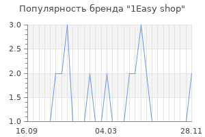 Популярность бренда 1Easy shop
