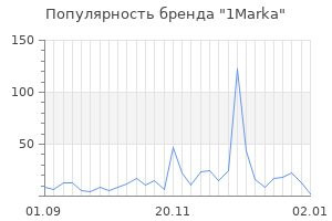 Популярность бренда 1marka