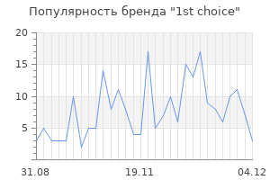 Популярность бренда 1st choice