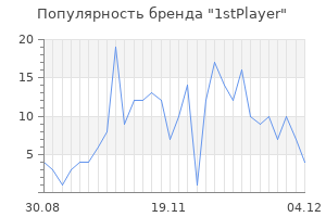 Популярность бренда 1stplayer