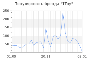 Популярность бренда 1toy