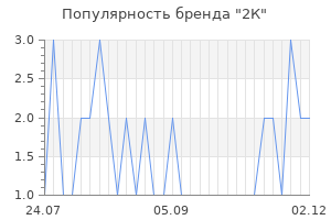 Популярность бренда 2К