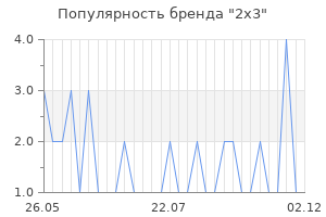 Популярность бренда 2х3