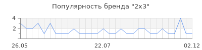 Популярность 2х3