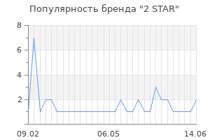 Популярность бренда 2 STAR