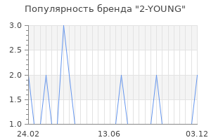 Популярность бренда 2 young