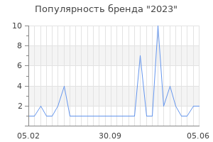 Популярность бренда 2023
