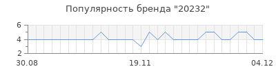 Популярность 20232
