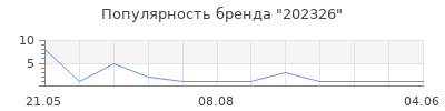 Популярность 202326