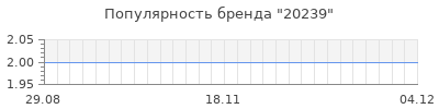 Популярность 20239
