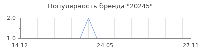 Популярность 20245