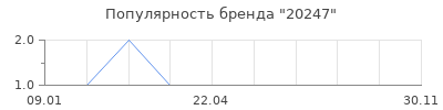 Популярность 20247