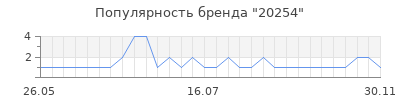 Популярность 20254