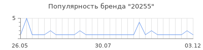 Популярность 20255