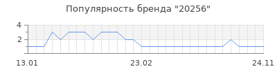 Популярность 20256