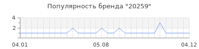 Популярность 20259