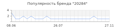 Популярность 20284