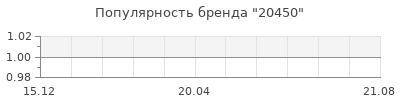 Популярность 20450