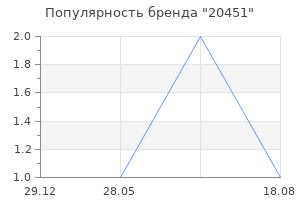 Популярность бренда 20451