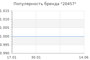 Популярность бренда 20457
