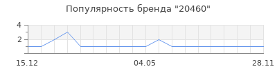 Популярность 20460