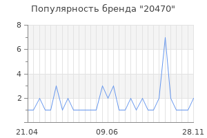Популярность бренда 20470