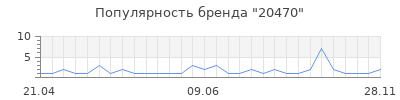 Популярность 20470