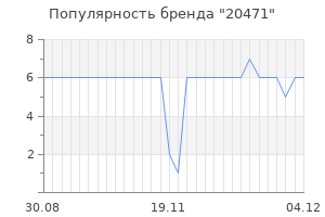Популярность бренда 20471