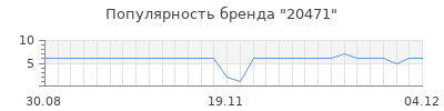 Популярность 20471