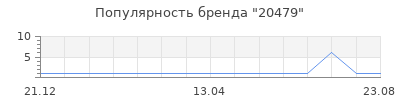 Популярность 20479