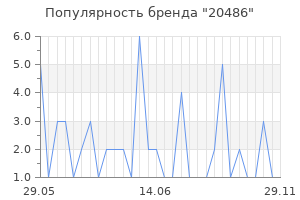 Популярность бренда 20486