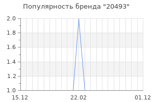 Популярность бренда 20493