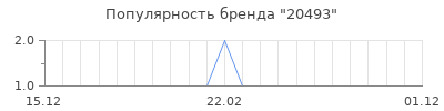Популярность 20493