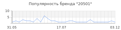 Популярность 20501