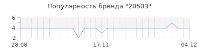 Популярность 20503