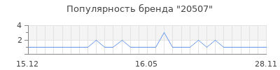 Популярность 20507