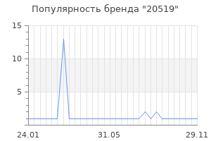 Популярность бренда 20519